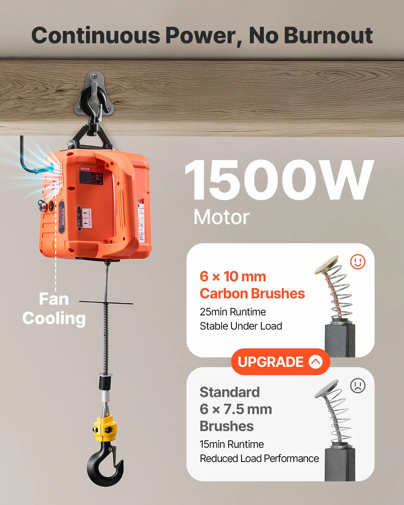 VEVOR Elektryczna wciągarka podnosząca udźwig 700 kg, przenośny wciągnik elektryczny 1500 W, wysokość podnoszenia 7,6 m 5 m/min z pilotem ręcznym